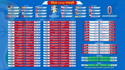 ইউরোর সময়সূচি।