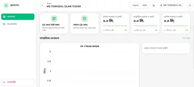 ড্যাশবোর্ডে থাকবে কিউআর কোড, জ্বালানি ব্যবহারের সীমা এবং পূর্বের লেনদেনের তথ্য। ছবি: সংগৃহীত