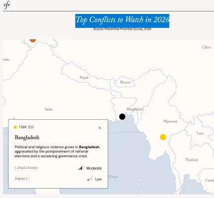বাংলাদেশকে 'টায়ার থ্রি'-তে রাখা হয়েছে।