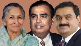 ফোর্বসের তালিকায় ভারতের ২০০ জন শতকোটিপতি