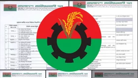 বিএনপির প্রার্থী তালিকায় আরও যারা&nbsp;