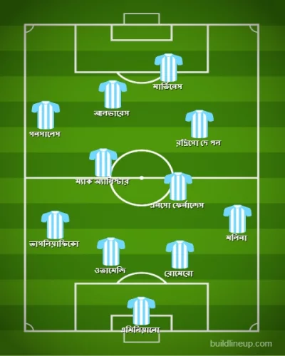 মেসিকে ছাড়া আর্জেন্টিনার শুরুর একাদশ হতে পারে এমন। 