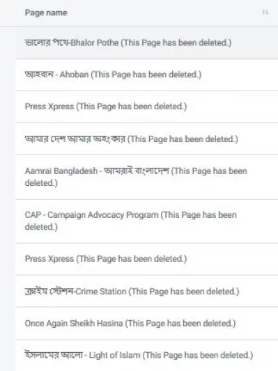 শীর্ষ দশটি পেজই এখন গায়েব। ছবি: মেটা লাইব্রেরি 