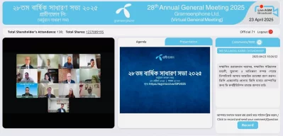 অনলাইনে অনুষ্ঠিত গ্রামীণফোনের ২৮তম বার্ষিক সাধারণ সভায় শেয়ারহোল্ডারদের জন্য ১৭০ শতাংশ লভ্যাংশ ঘোষণা করা হয়। ছবি: গ্রামীণফোন