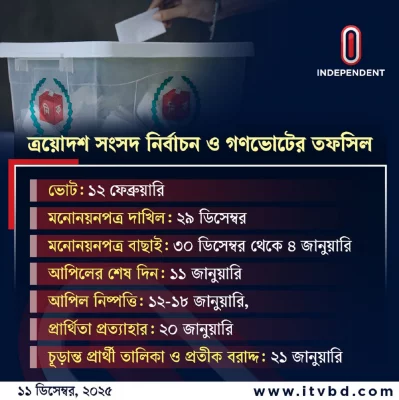 আসন্ন জাতীয় সংসদ নির্বাচন সম্পর্কিত গুরুত্বপূর্ণ কিছু তারিখ। ছবি: ইনডিপেনডেন্ট ডেস্ক