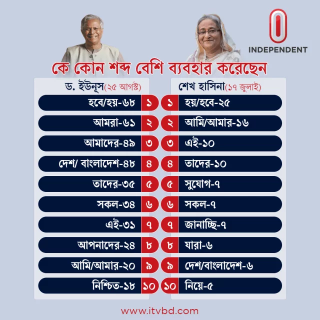 Info Card_Hasina vs Yunus