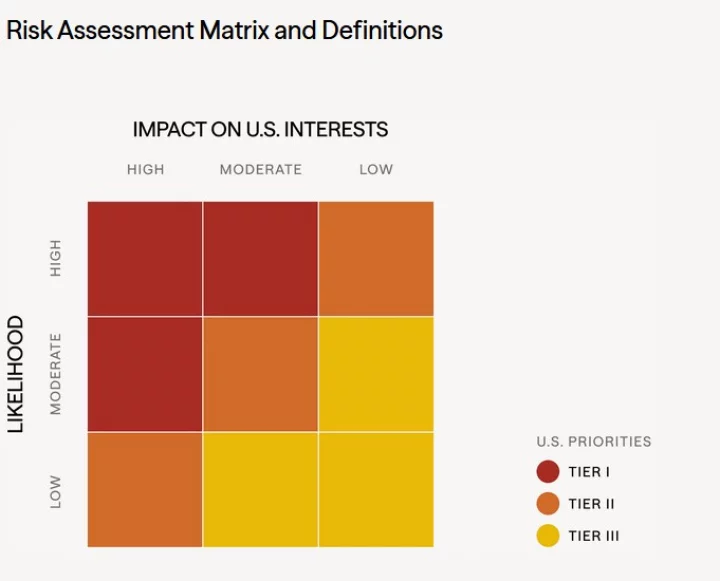 সিএফআর-এর প্রতিবেদনে ব্যবহৃত ম্যাট্রিক্স।